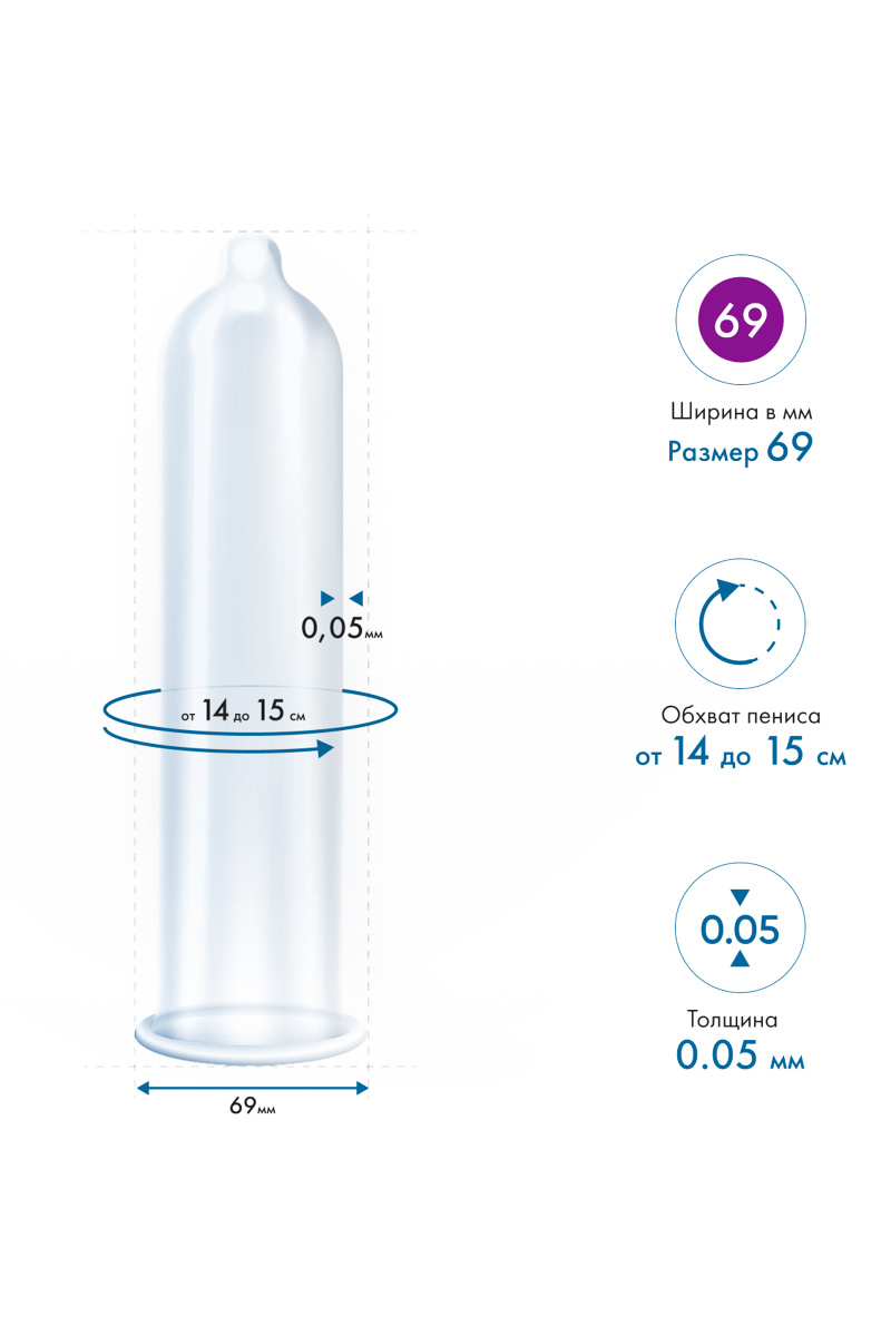 Презервативы My.Size, латекс, 22,3 см, 6,9 см, 3 шт. в магазине ESEXTOYS